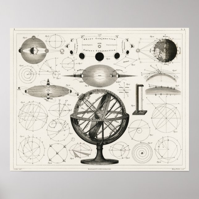 Vintage Astronomy Chart (Front)