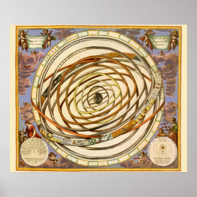 Vintage Astronomy Orbit Planets, Andreas Cellarius Poster (Front)