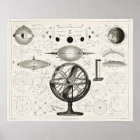 Vintage Astronomy Print,  Antique Drawing
