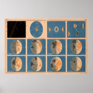 Vintage Axial Tilt of The Earth Chart & Diagram