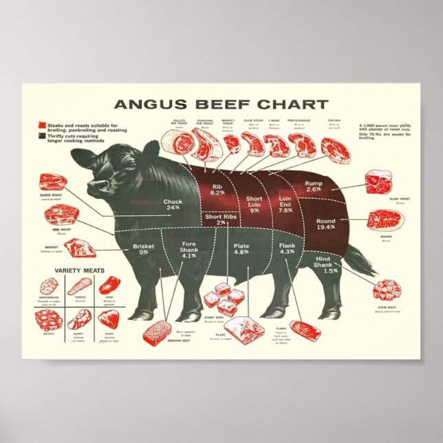 Vintage beef chart (Front)