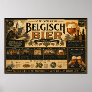 Vintage Belgian Brewing Heritage Poster
