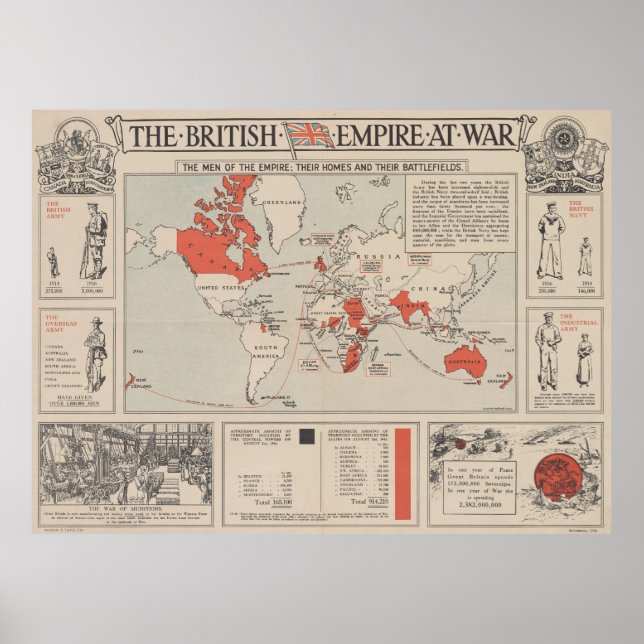 Vintage British Empire World Map (1916) Poster (Front)