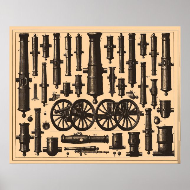 Vintage Cannon & Artillery Diagrams (1907) Poster (Front)