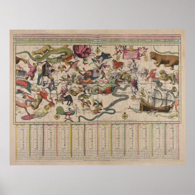 Vintage Celestial & Astrological Star Chart (1717) (Front)