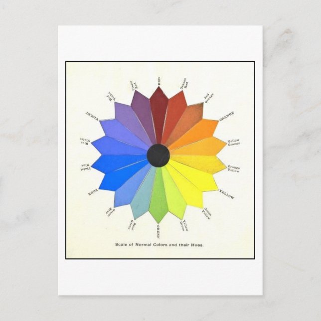 Vintage Colour Wheel Illustration Postcard (Front)