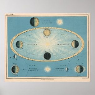 Vintage Day/Night Diagram Map Poster