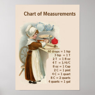 Vintage Image with Kitchen Measurements Poster