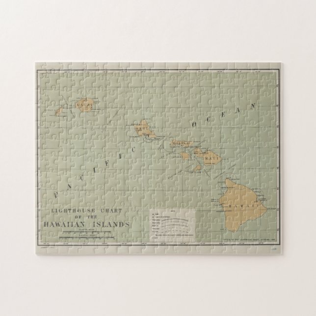 Vintage Lighthouse Map of Hawaii (1898) Jigsaw Puzzle (Horizontal)
