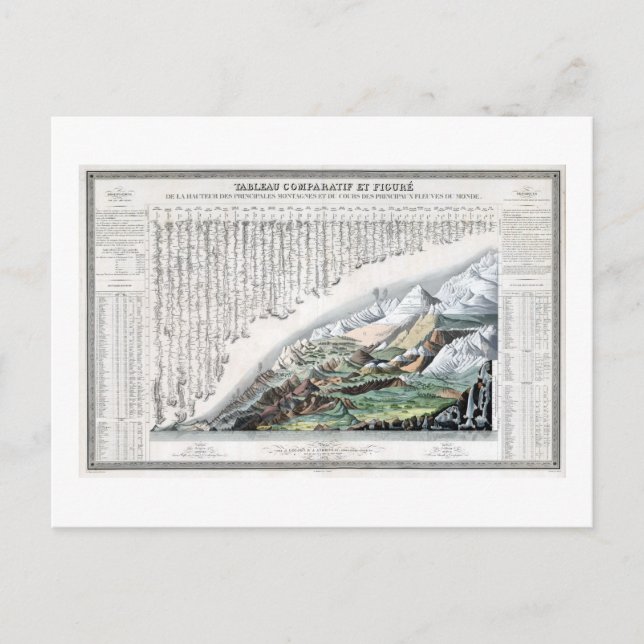 Vintage Main Mountains and River Courses Map Postcard (Front)