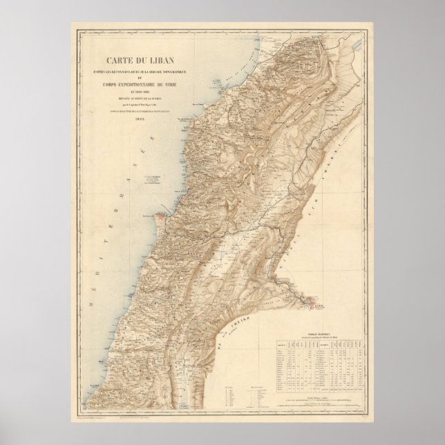 Vintage Map of Lebanon (1862) Poster (Front)