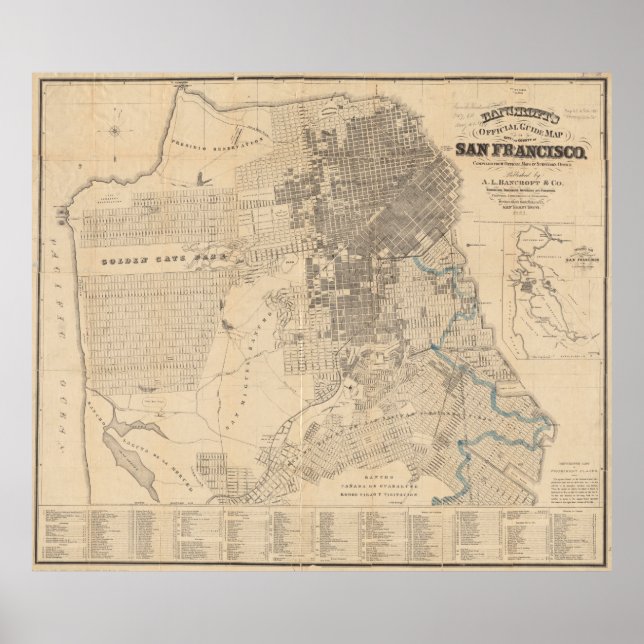Vintage Map of San Francisco CA (1881) Poster (Front)