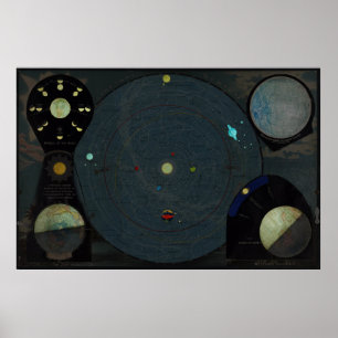 Vintage Map of The Solar System (1887) Poster