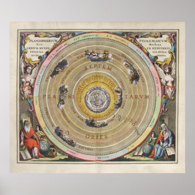 Vintage map Ptolemy planisphere - heavenly orbits Poster (Front)