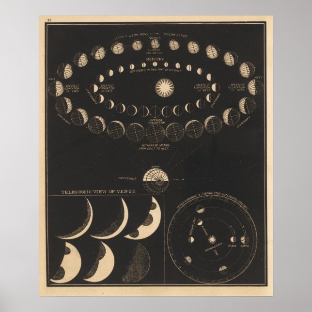 Vintage Mercury And Venus Poster (Front)