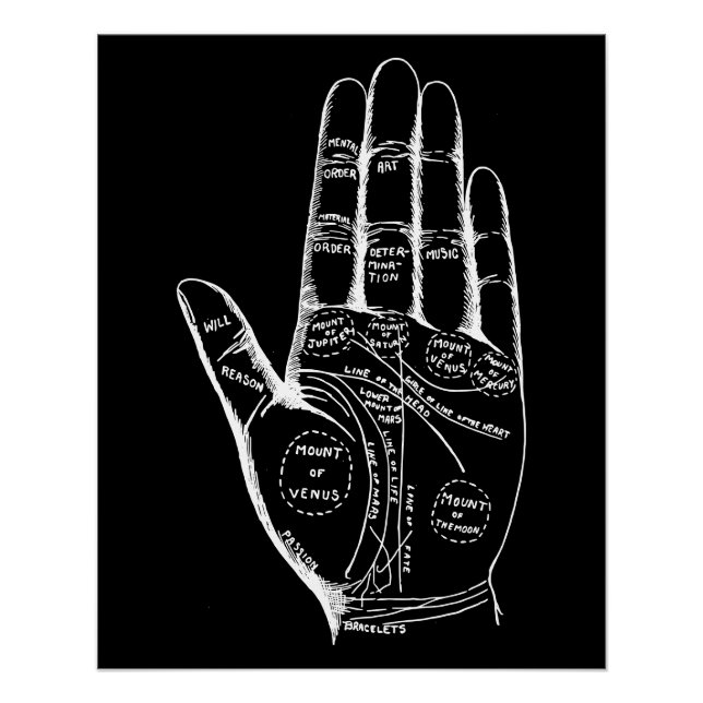 Vintage Palmistry Chart Palm Reading (Front)