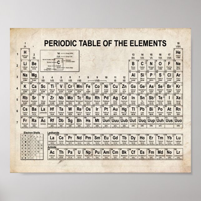 Vintage Periodic Table of Elements Poster (Front)