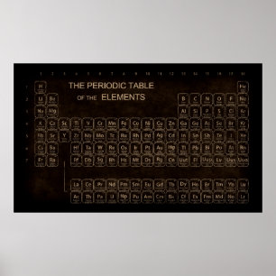 Vintage Periodic Table Poster