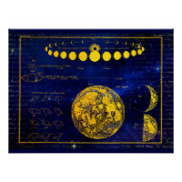 Vintage Phases of the Moon Saturn Jupiter Venus