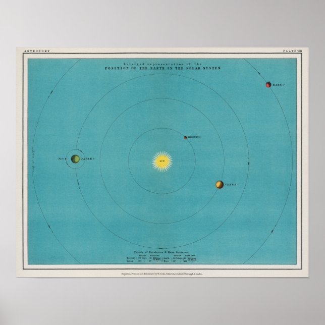 Vintage Planetary Map Poster (Front)