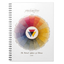 Vintage Prismatic Colour Wheel for Artists