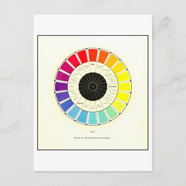 Vintage Scale of Complementary Colours Postcard (Front)