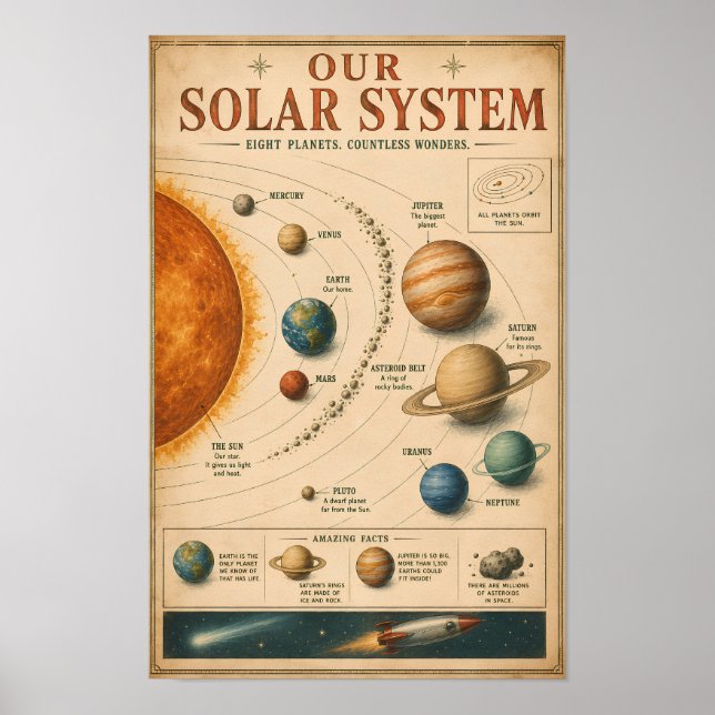 Vintage Solar System Educational Infographic Poster (Front)
