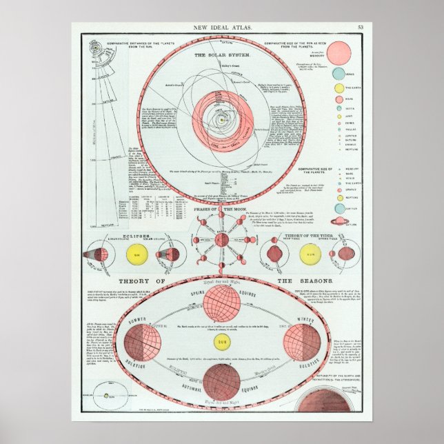 Vintage Solar System Lunar Phases Chart (Front)