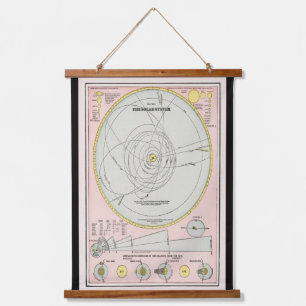 Vintage Solar System Map (1883) Wall Hanging Tapestry