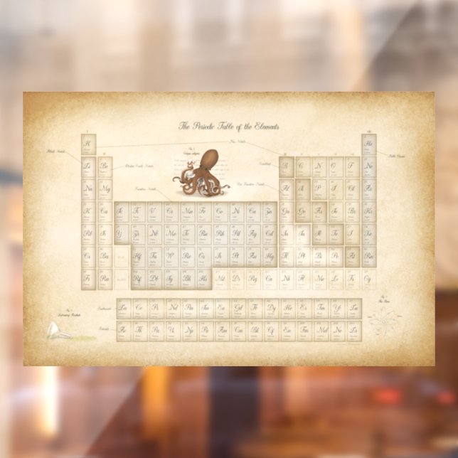 Vintage Style Periodic Table With 118 Elements (Sheet 2)
