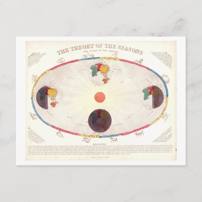 Vintage Theory of the Seasons Chart Postcard (Front)
