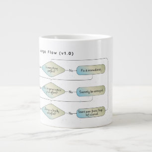 Virgo Flow Chart – Funny Astrology Zodiac Sign Large Coffee Mug