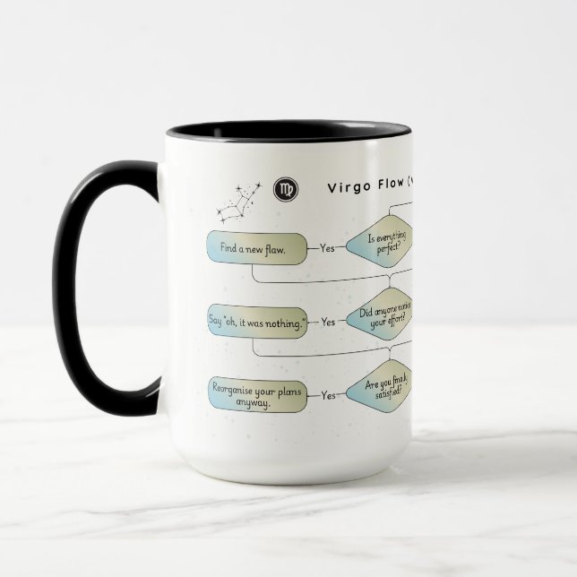 Virgo Flow Chart – Funny Astrology Zodiac Sign Mug (Left)
