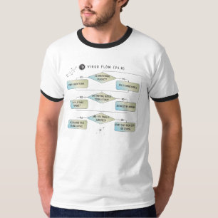Virgo Flow Chart – Funny Astrology Zodiac Sign T-Shirt