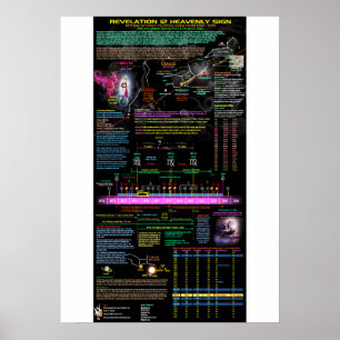 Virgo Revelation 12 Sign - 1