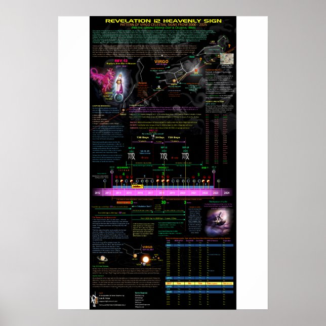 Virgo Revelation 12  Sign - 1 (Front)