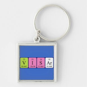 Visar periodic table name keyring