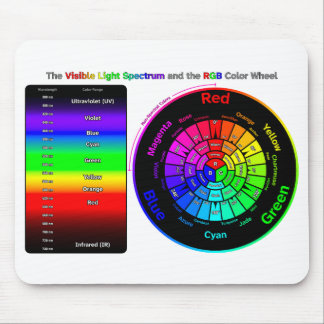 Visible Light Spectrum and RGB Color Wheel Mouse Pad