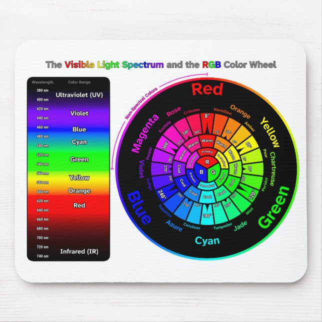 Visible Light Spectrum and RGB Colour Wheel Mouse Pad (Front)