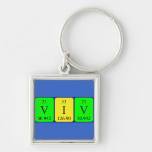Viv periodic table name keyring