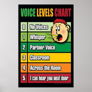 Voice Level Chart  Youth  Classroom Management