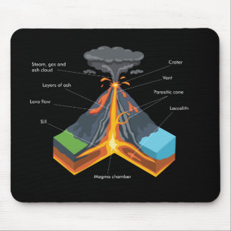 VOLCANO / GEOLOGY MOUSE PAD