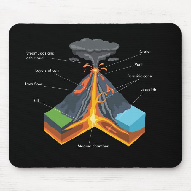 VOLCANO / GEOLOGY MOUSE PAD (Front)
