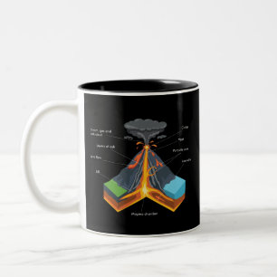 VOLCANO / GEOLOGY Two-Tone COFFEE MUG