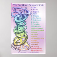 Vortex Woman Illustration Emotional Guidance Scale