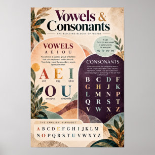 Vowels and Consonants English Language Educational Poster