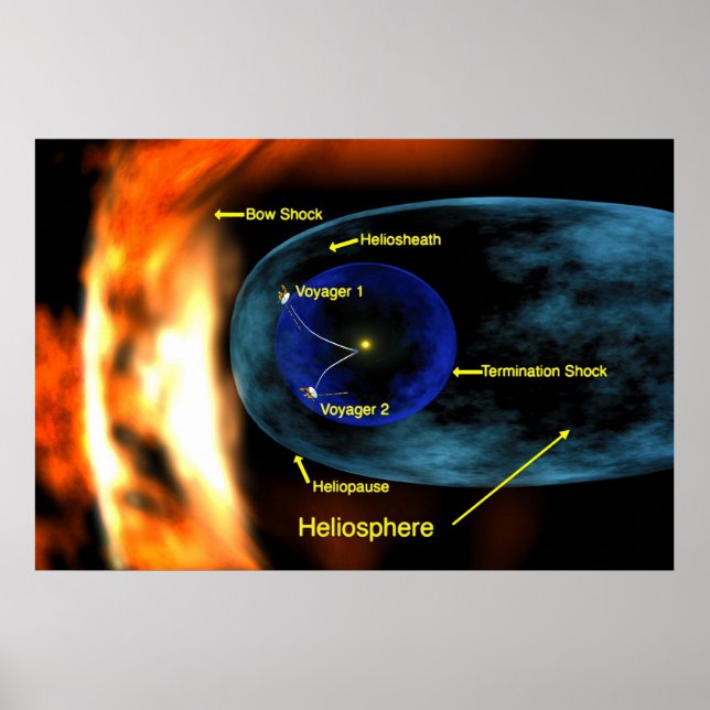 Voyager 1 & 2 Entering Heliosheath Region of Space Poster (Front)