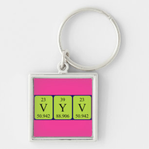 Vyv periodic table name keyring