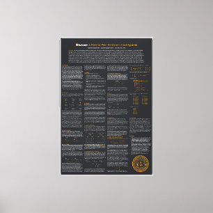 Wall Art & Décor  Bitcoin
