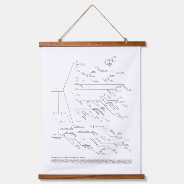 Walt Whitman 164-Word Diagrammed Wall Tapestry (Front)